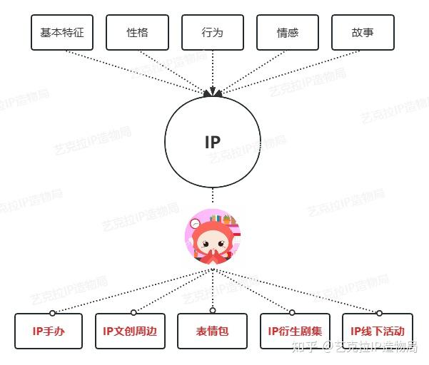 品牌文创化趋势下，爆款文创IP如何打造？ - 知乎