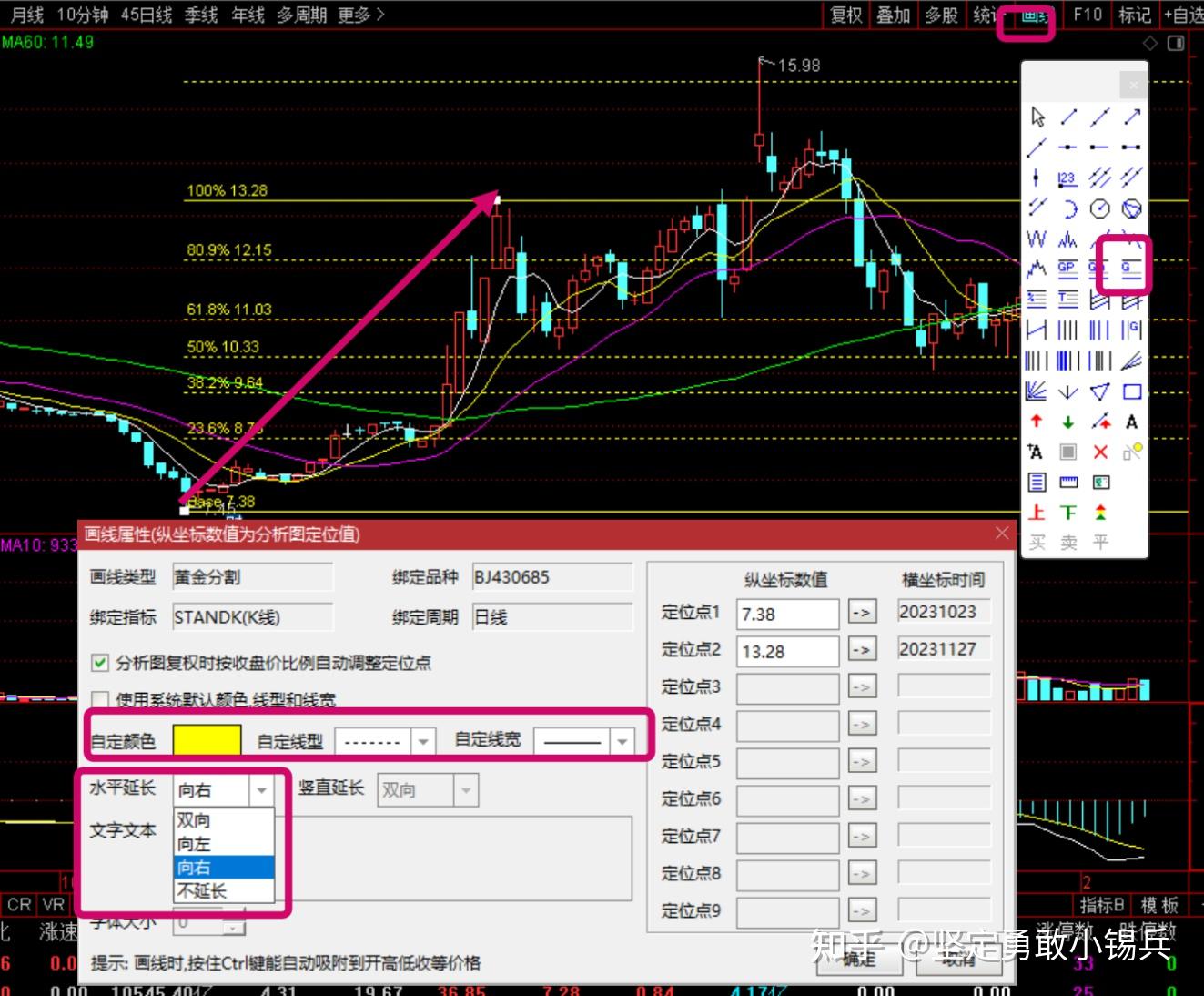 炒股中“黄金分割”是什么？到底靠不靠谱？——带你深入了解“黄金分割”使用的底层逻辑，以及市场上不为人知的用法- 知乎