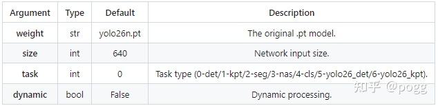 Deepstream+Tensorrt+cuda部署YOLO26教程 - 知乎