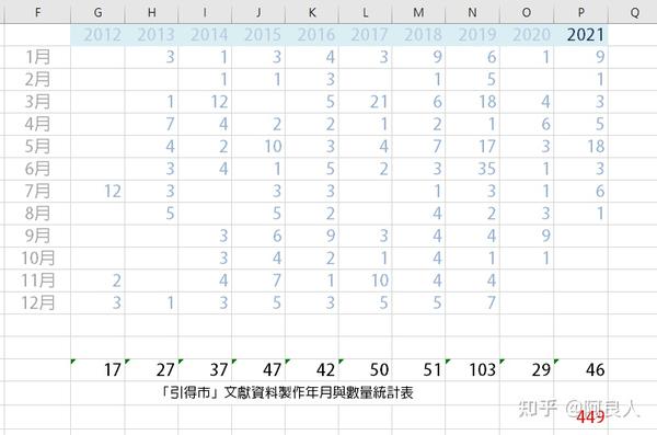 文的部首 办的部首 平的部首