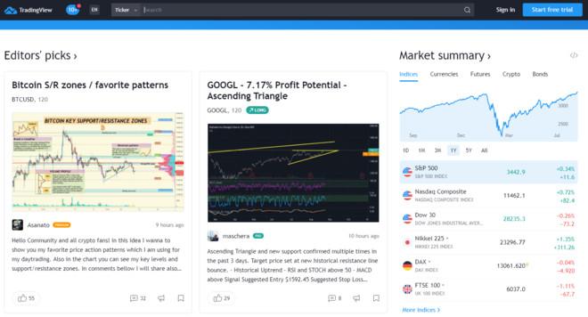 TradingView