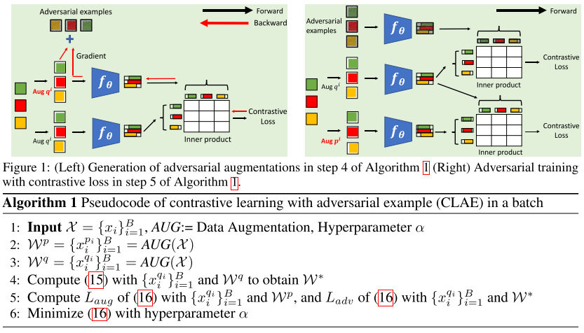 contrastivelearningwithadversarialexamples阅读笔记