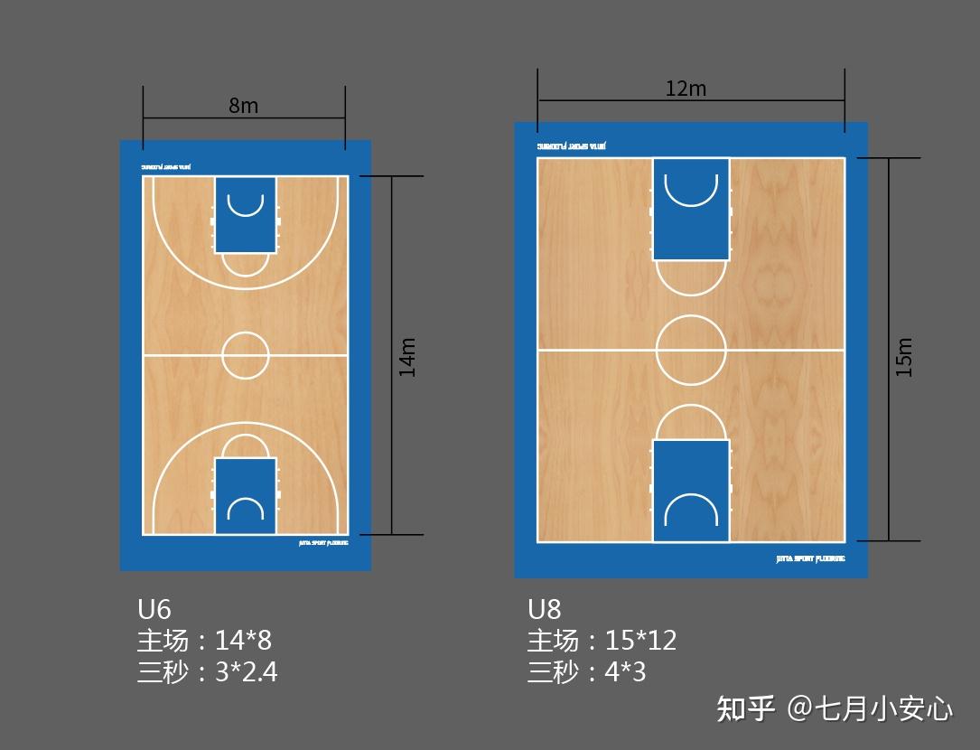 有一大片空地打算建個籃球場這尺寸有什麼要求嗎?