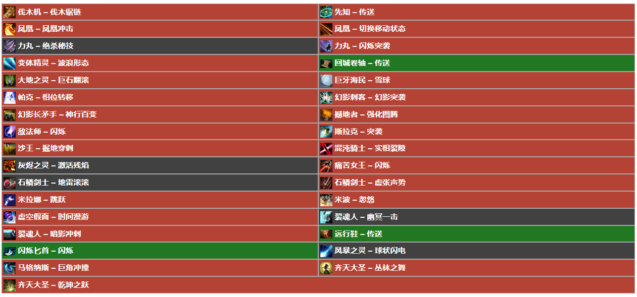 为什么 DOTA 2 以前基本没人出的阿托斯现在