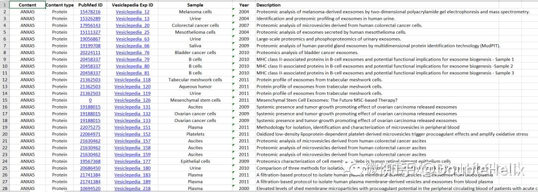 FunRich数据库：一个主要用于基因和蛋白质的功能富集以及相互作用网络分析的独立的软件工具 - 知乎