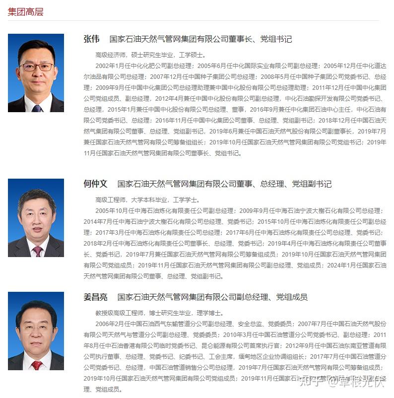 张伟,(2)董事,总经理,党组副书记何仲文,(3)副总经理,党组成员姜昌亮