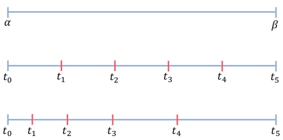 【论文笔记】Deep Ordinal Regression Network for Monocular Depth Estimation - 知乎