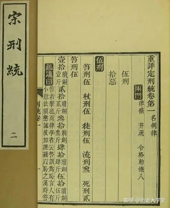 什么是唐律疏议它为何在我国法律史上有划时代的意义