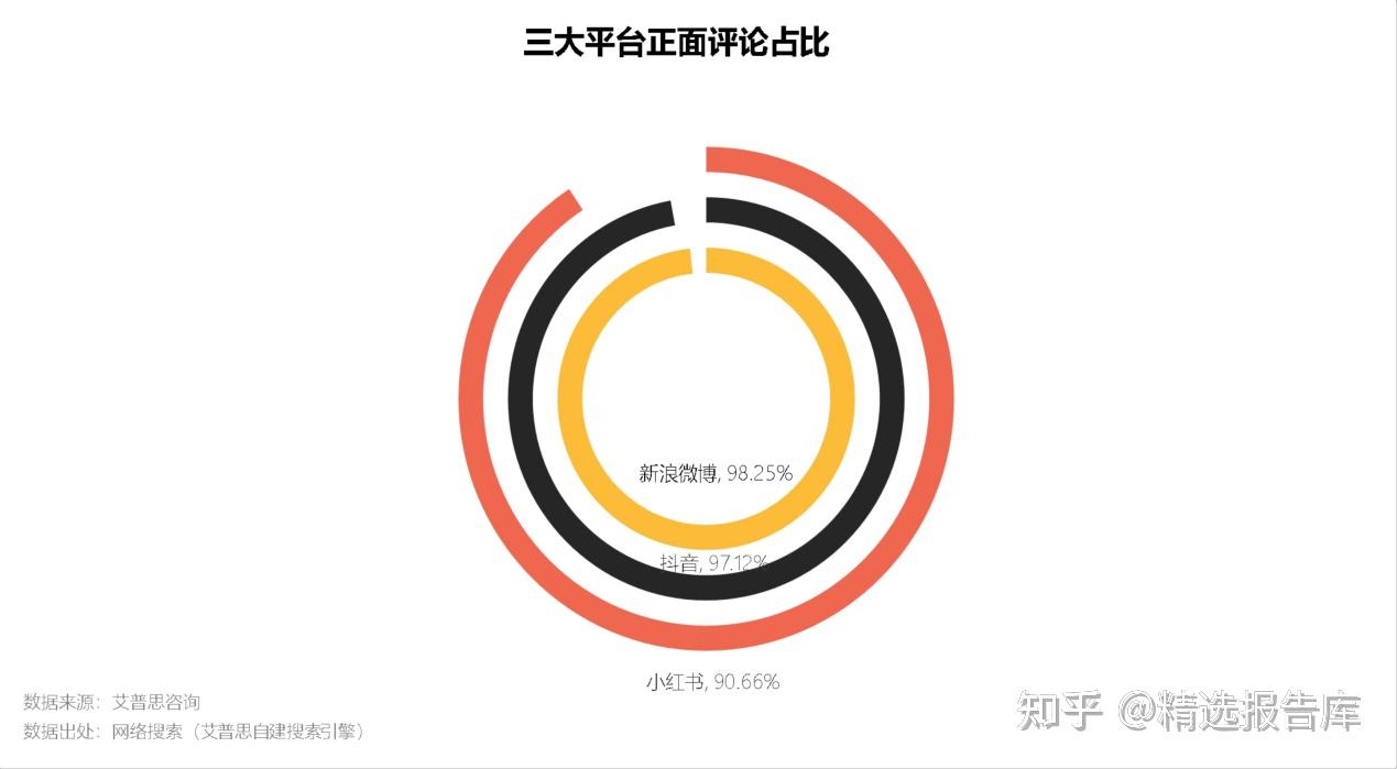 2023中国新茶饮春季新品市场洞察及营销分析报告