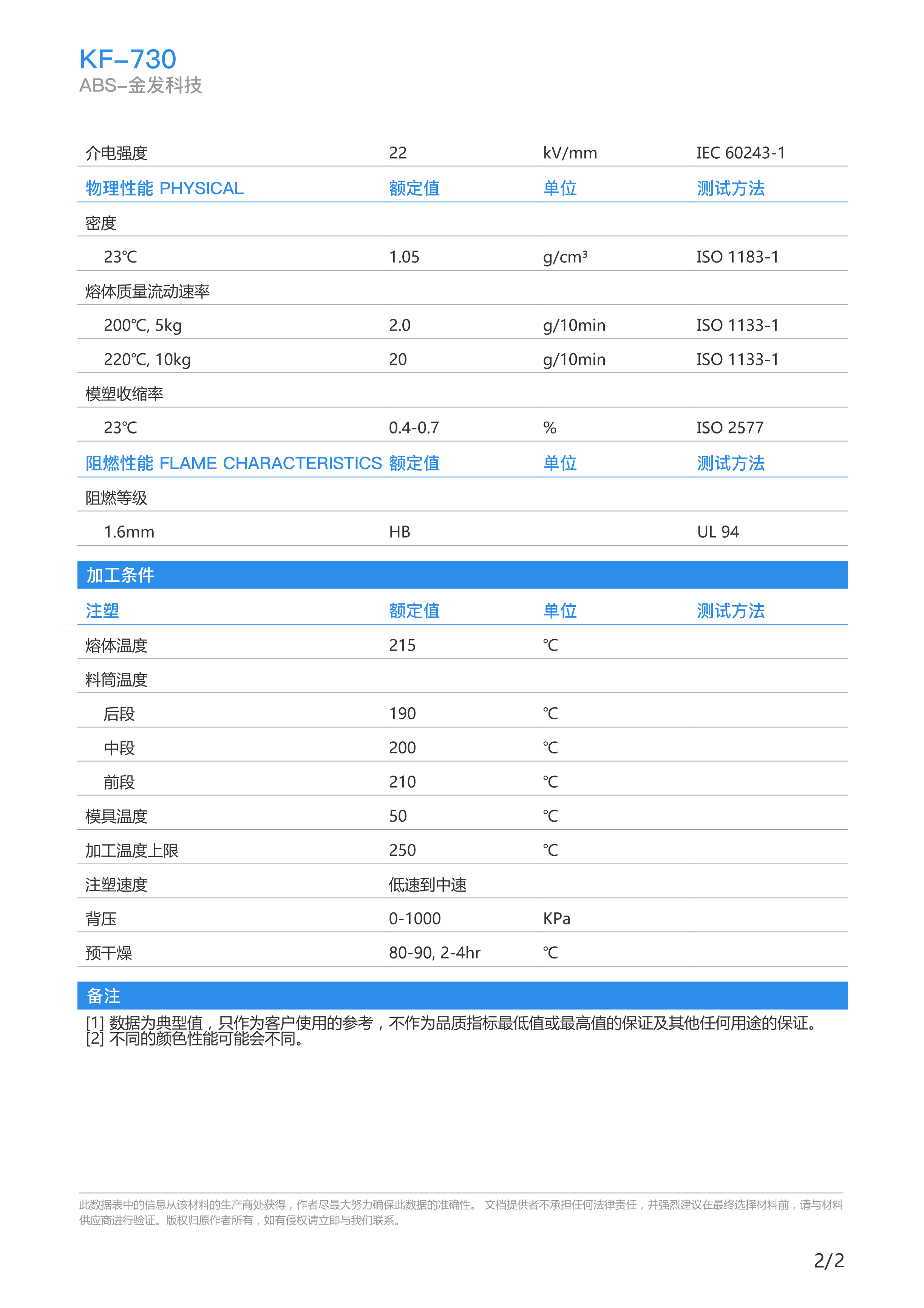 abs塑料密度对照表图片