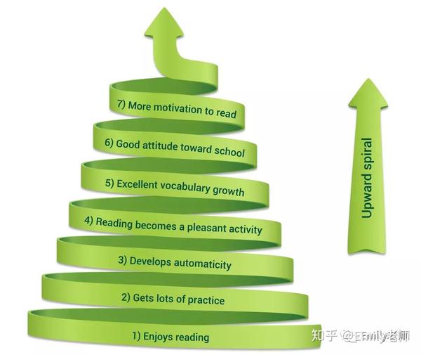起跑线 犹如 马太效应 知乎