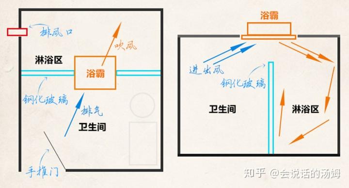 如何正确的安装浴霸 v2-91f8799478a3ef7ca8a126a1e074917d_r.jpg