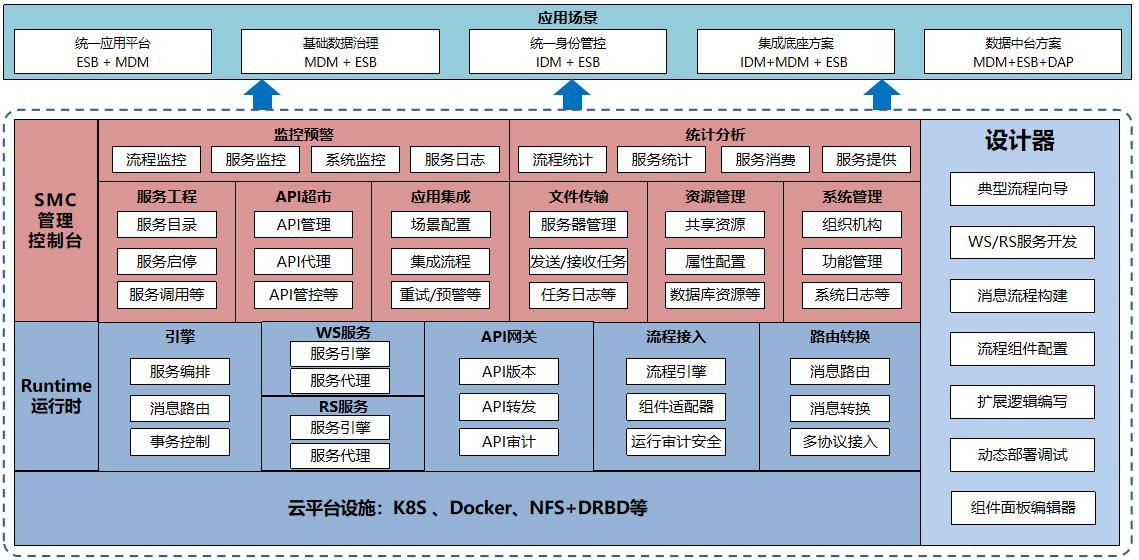Esb Vs Rest Api 如何通过ESB配置API网关 - 知乎