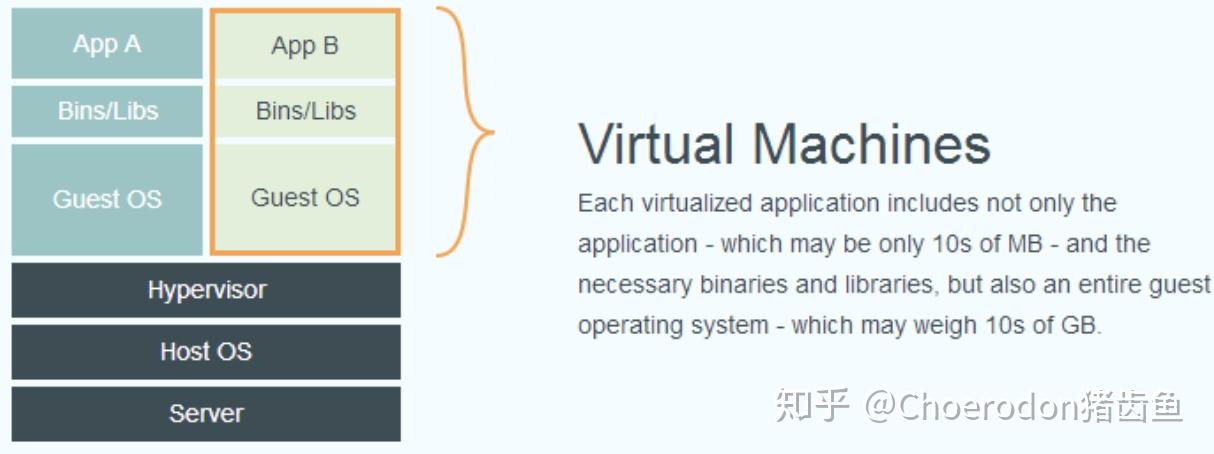 从0到1使用Kubernetes系列——K8s入门 - 知乎