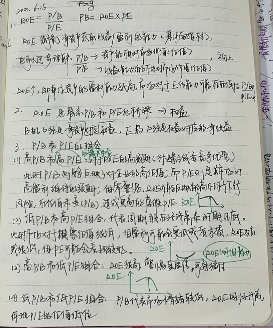 对于PB-ROE选股框架的理解 - 知乎