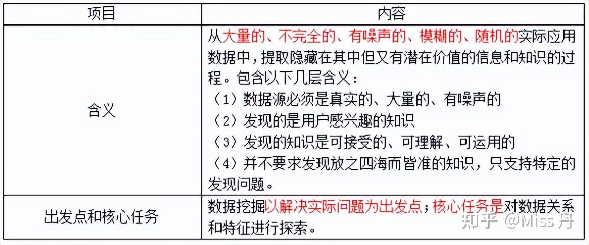 【中级经济师】第二十三章 统计与数据科学(修改) - 知乎