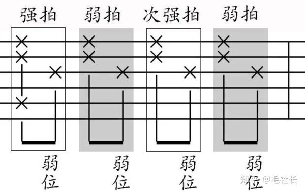 【吉他干货】弹吉他每天必练的7大基本功！