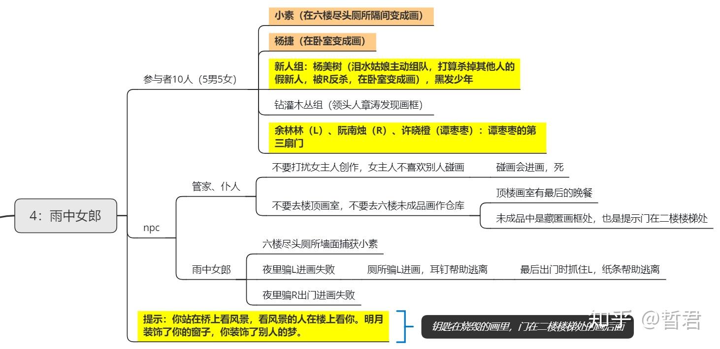 死亡万花筒鬼怪列表图片