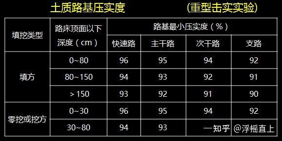 路基压实度分区图图片