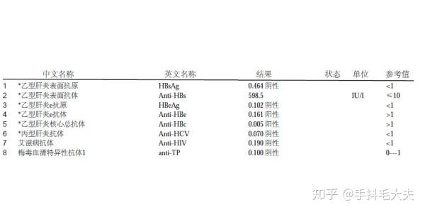 一份「術前免疫八項」化驗單的示意