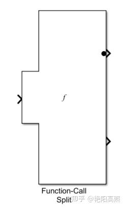 matlab Function-Call Split - 知乎