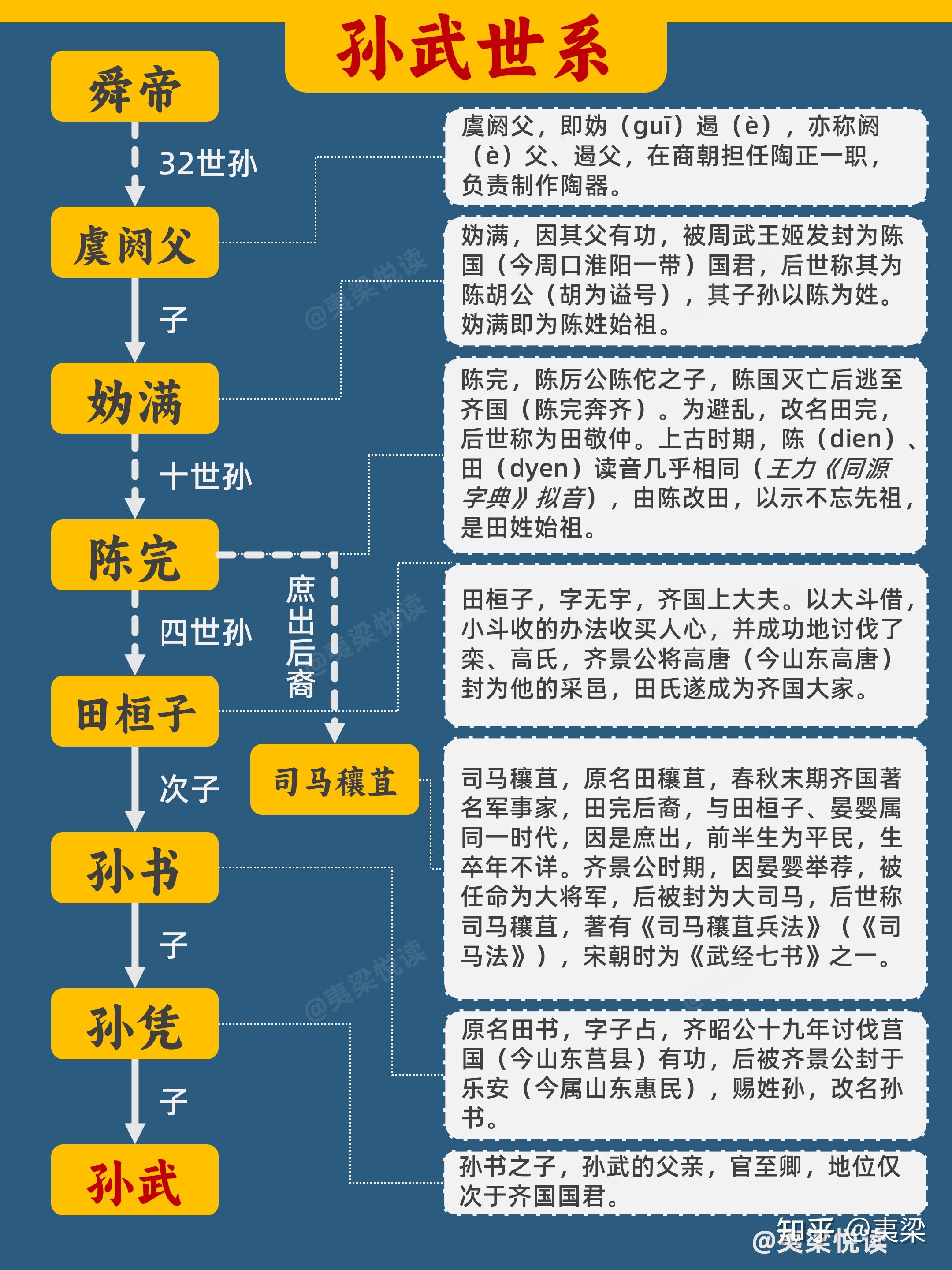 20张图看懂《孙子兵法》精髓丨一键收藏 - 知乎
