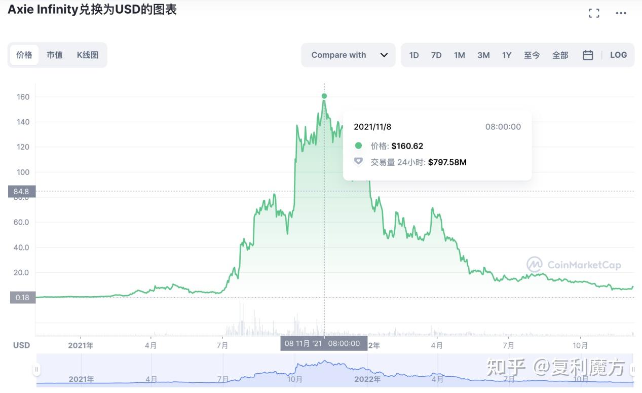 第三节：牛市进场被套是必然，该怎么办？（第三章） - 知乎