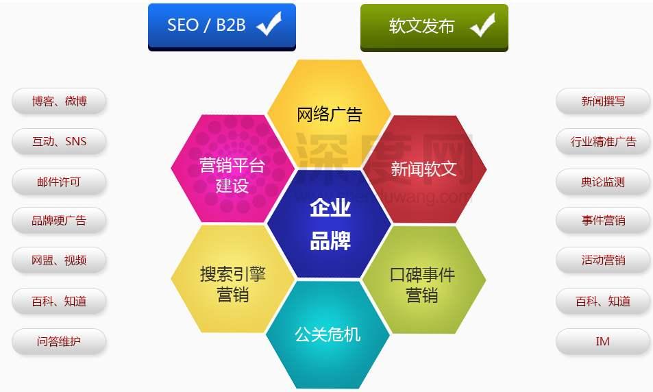 推荐几种常见的免费推广方式
