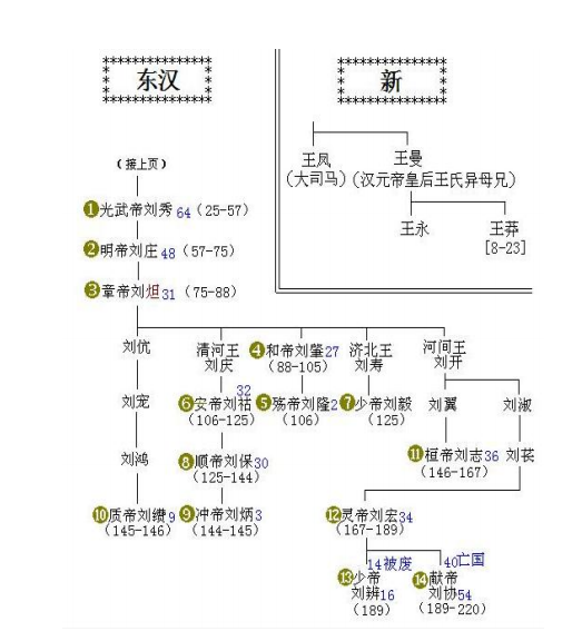 刘秀是刘邦的后代吗 知乎