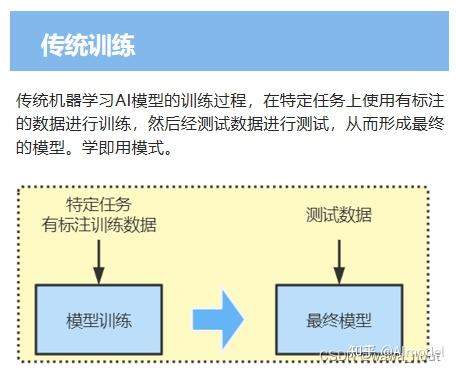 顶色辅助的人工色模型_人工智能 训练模型_人工神经网络的模型