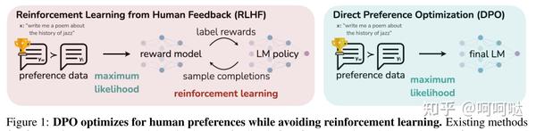 从0开始实现LLM：7、RLHF/PPO/DPO原理和代码简读 - 知乎