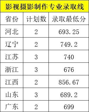 美术生大学可以辅修什么专业_美术生可以考什么大学_高考美术生大学专业