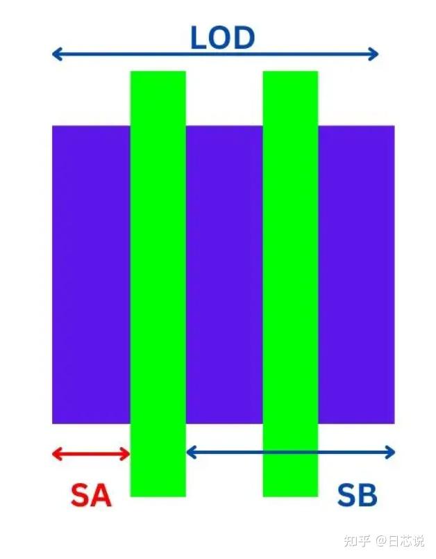 Lod Effect. Examples 奇妙的物理效应之LOD - 知乎