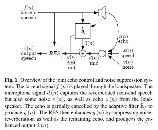AEC回声消除模型归纳 - 知乎