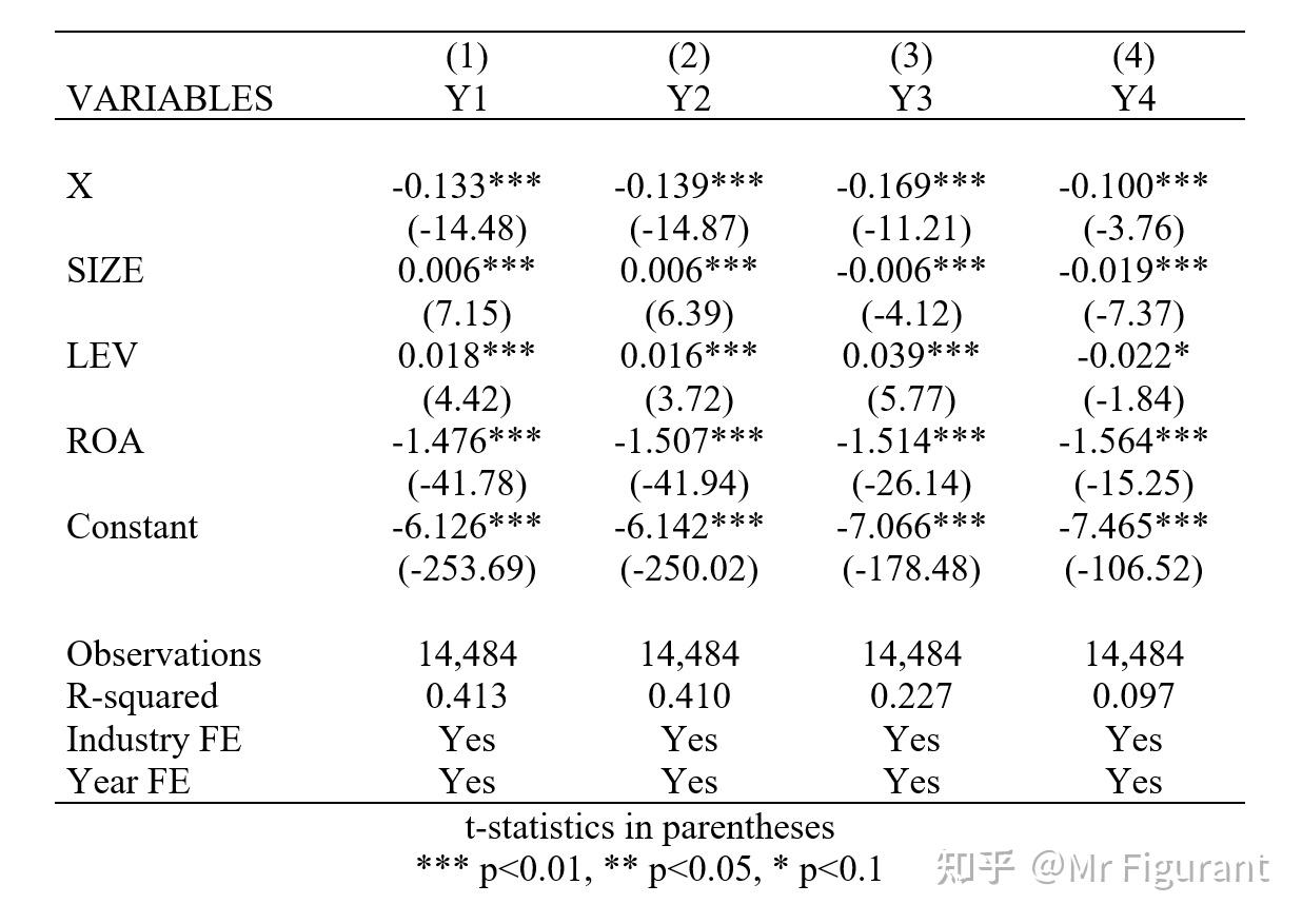 Stata 