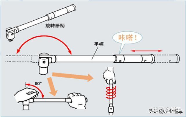 扭力扳手怎么使用图解图片