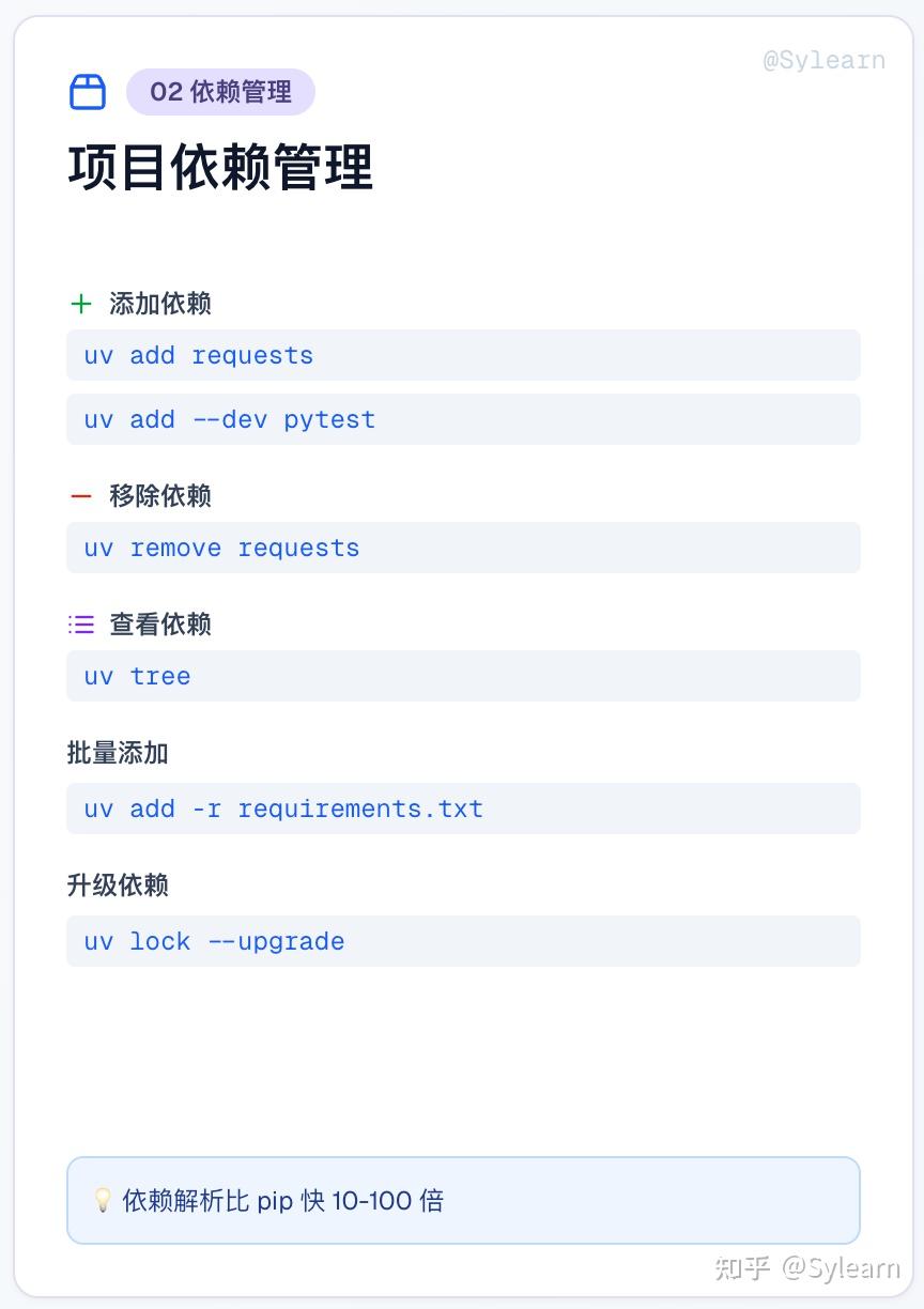 uv 工具完全指南：用 Rust 驱动的 Python 工作流加速器 - 知乎