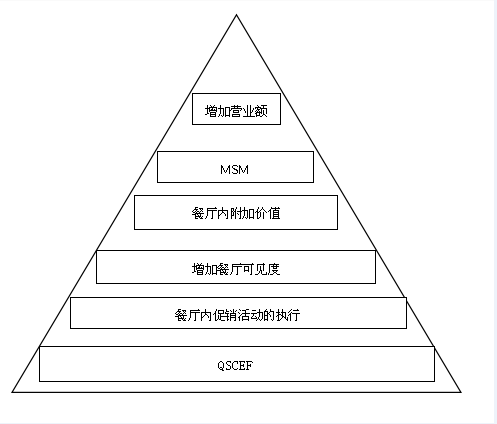 管理是否到位     6,下面我们就用表格来完成对这些关键性指标的考核