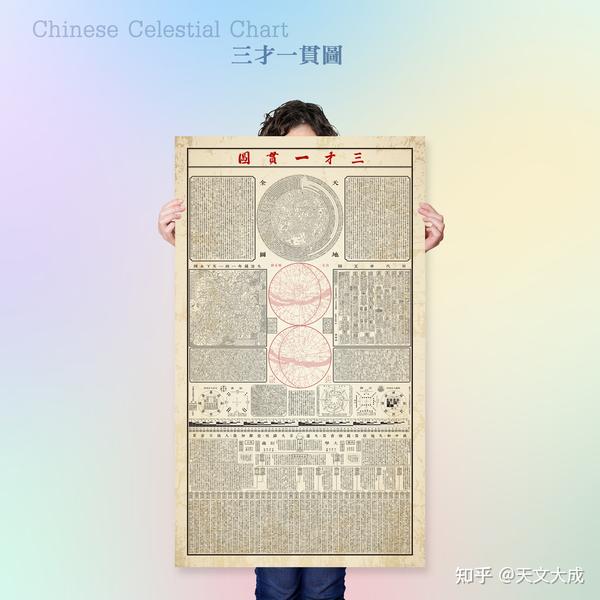 中国经典古星图、星象图、星官图 - 知乎