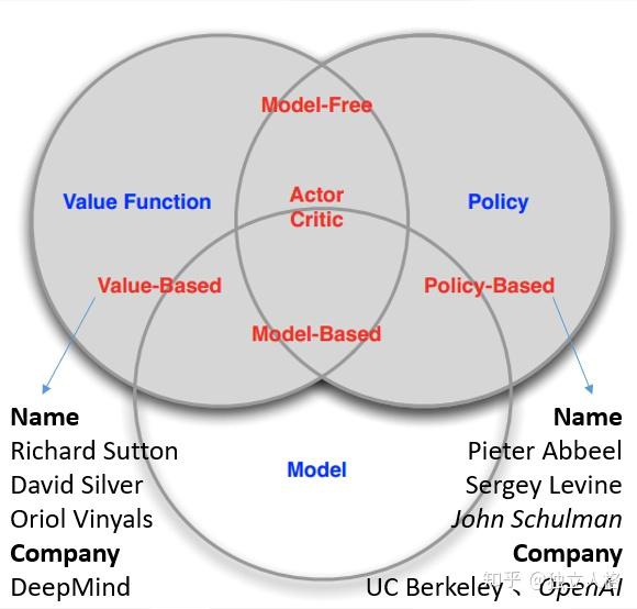 强化学习路线图 强化学习路线图