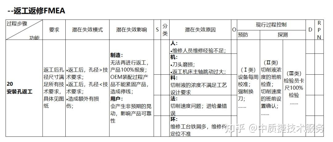 干货丨什么是返工?什么是返修?应该怎么做? - 知乎