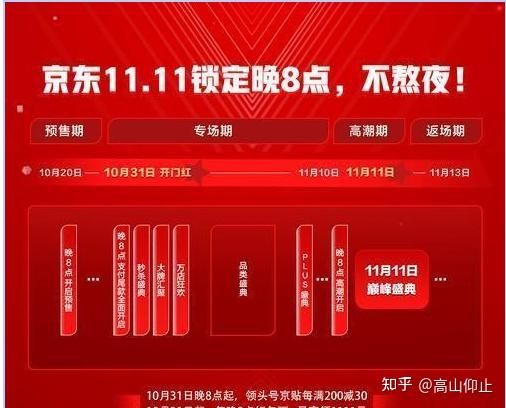 首先来看看我个人的主力战场.不同以往的是,今年的京东11.