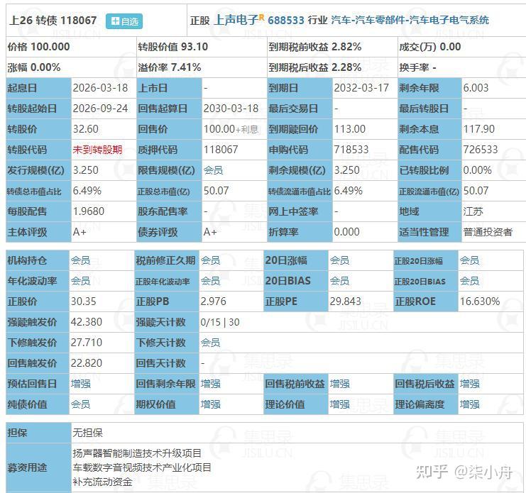 3月18日博士转债、上26转债申购 - 知乎