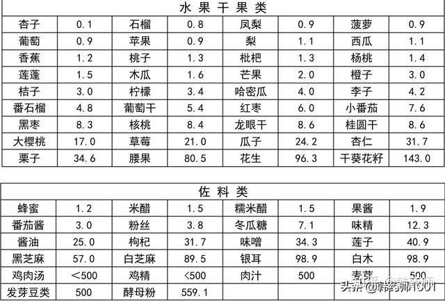 得了痛风不能吃哪些水果