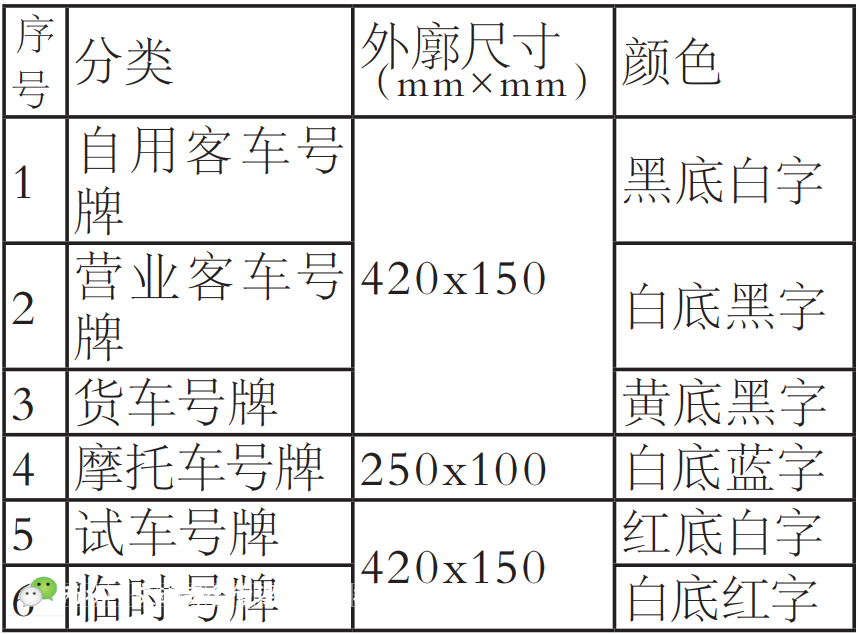 中国机动车号牌演变史 - 知乎