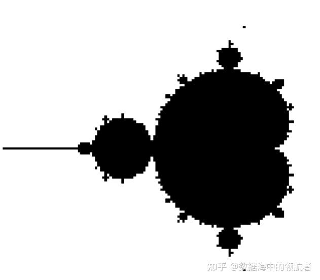Mathematica Mandelbrot mathematica-mandelbrot