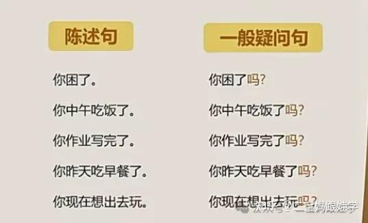 小学英语语法:陈述句改为一般疑问句 表状态的(be),表动作的(实义动词),带情态动词的陈述句改为一般疑问句 - 知乎
