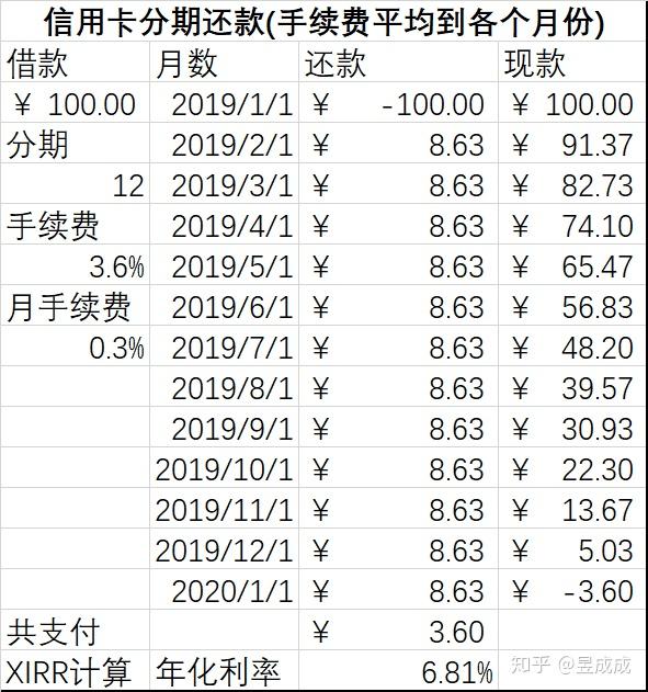 信用卡分期还款