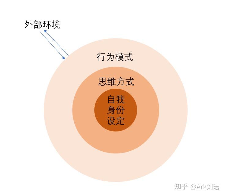 纯干货:理性的方式说透显化的底层逻辑和操作(20240818更新) - 知乎