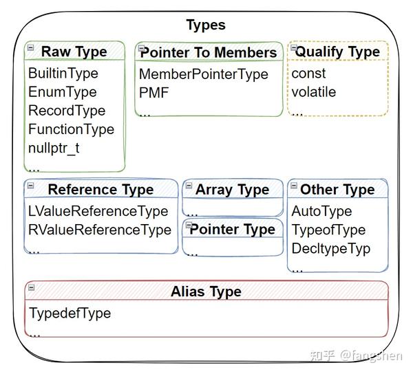 轻松掌握C++ AST的处理方法 - CppAst.Net使用介绍 - 知乎